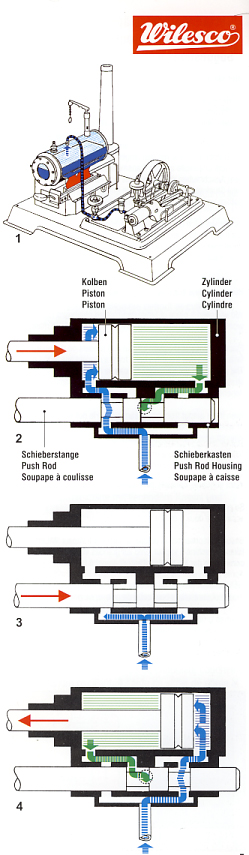 Funktionsbilder einer Dampfmaschine