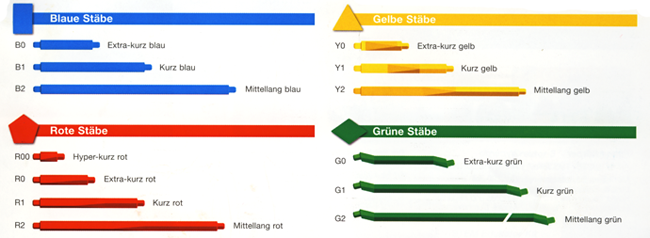 Übersicht
